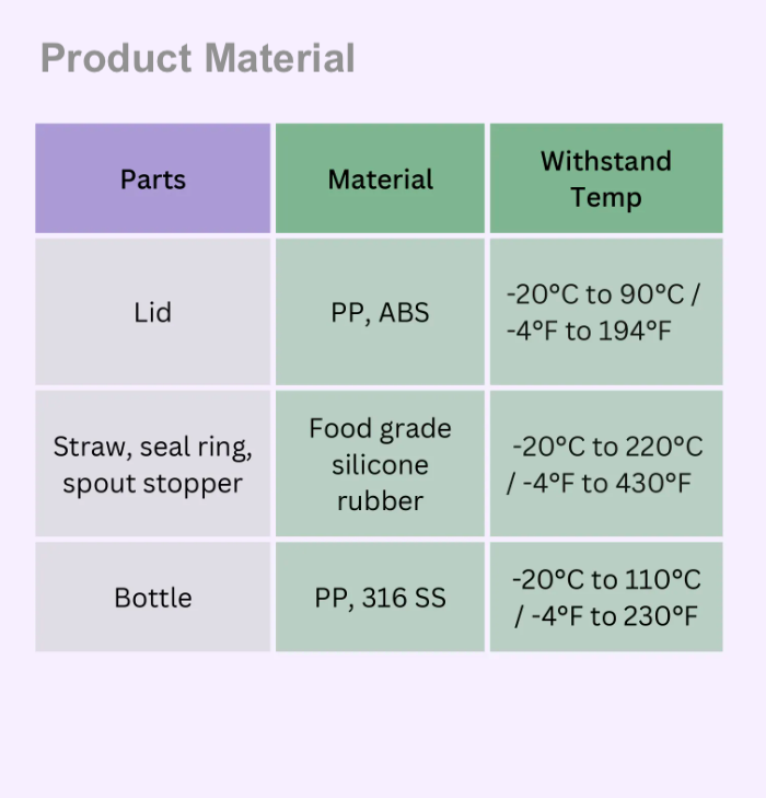 marcus and marcus straw and spout insulated water bottle thermos straw bottle for school 儿童保温杯水瓶吸管